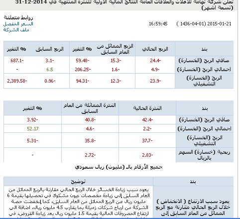تهامة