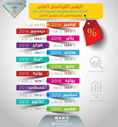 الاحصاء