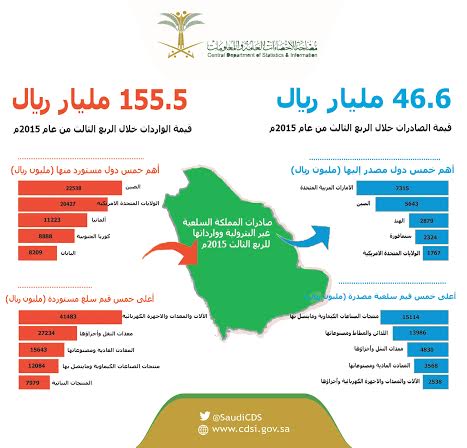 حصاءءءء-ءء