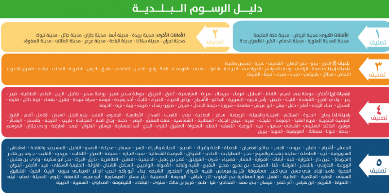 بلدية 1_0