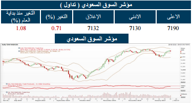 الجزيرة3