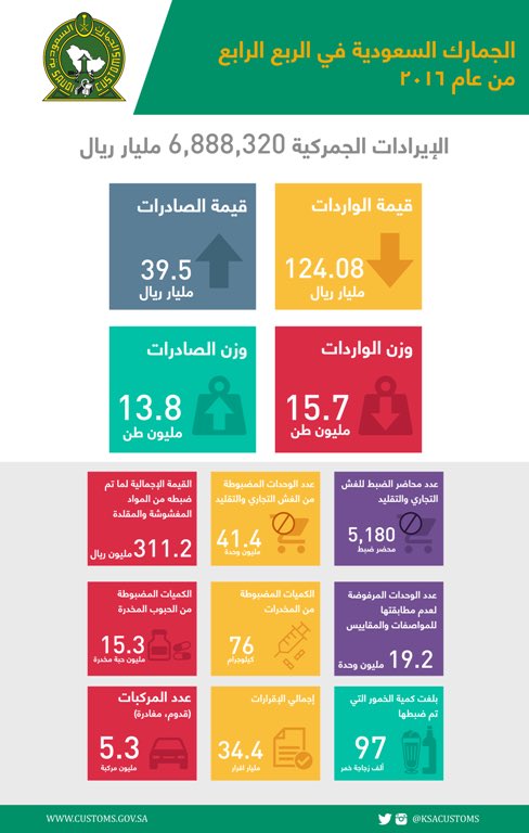 الجمارك