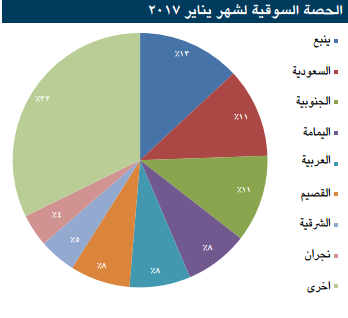 اسمنت