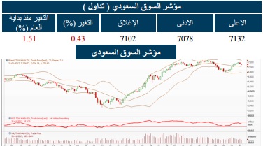 الجزيرة كبيتال
