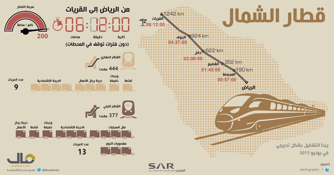 قطار الشمال 2