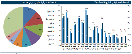 حصة