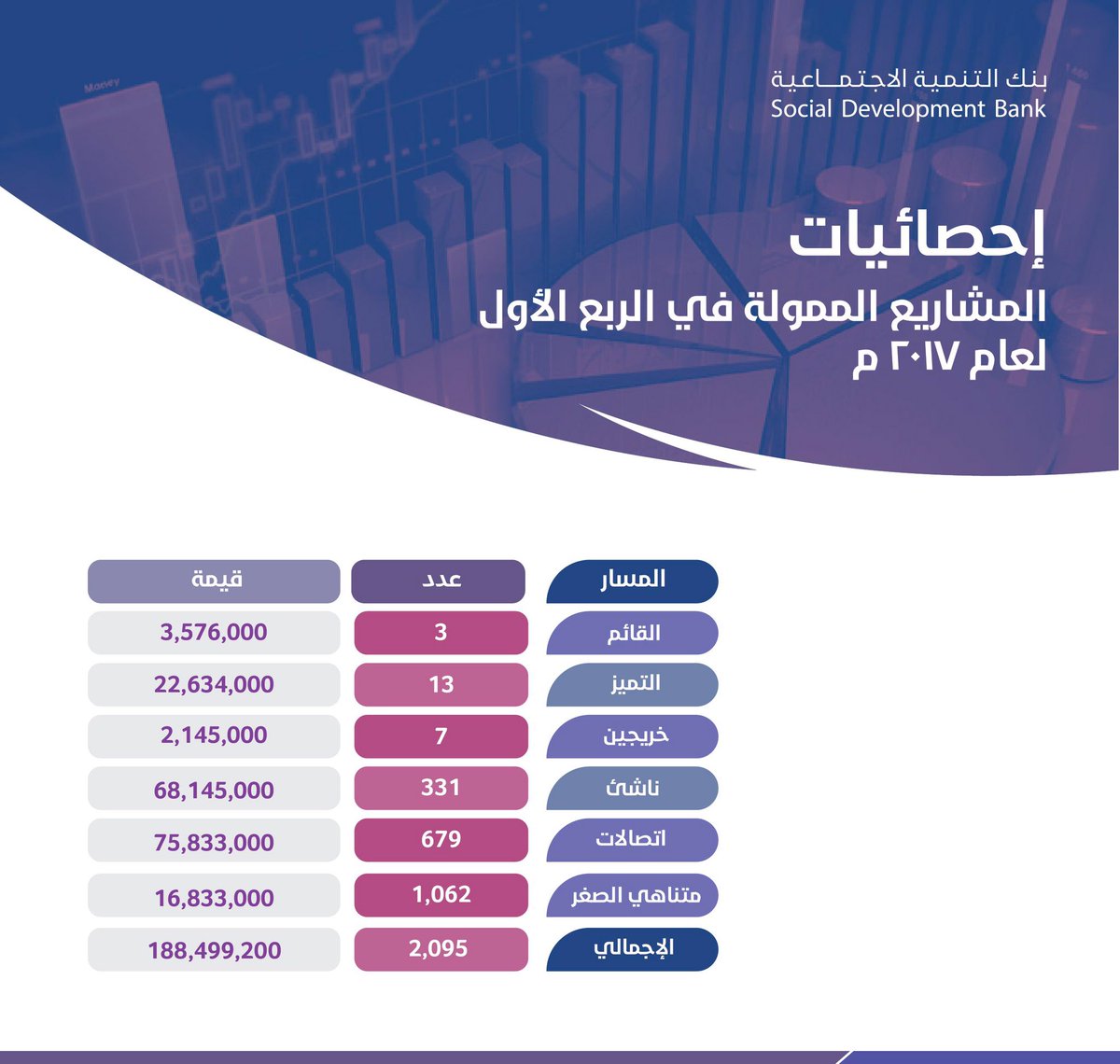 بنك التنمية