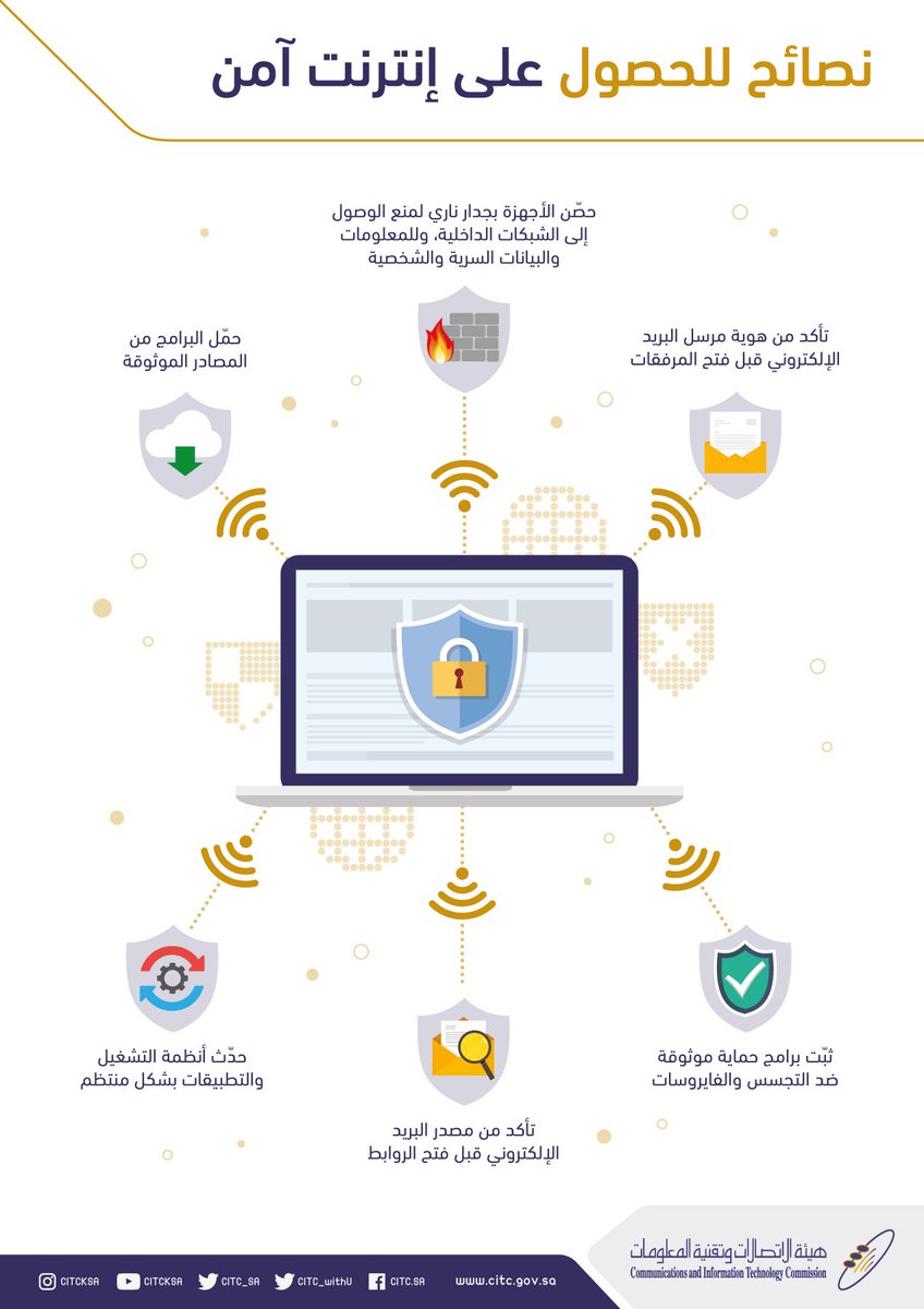هيئة الاتصالات