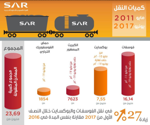 سار