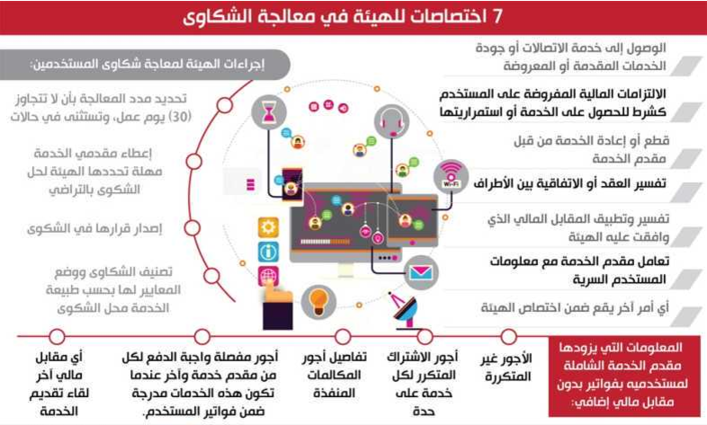 اتصالات