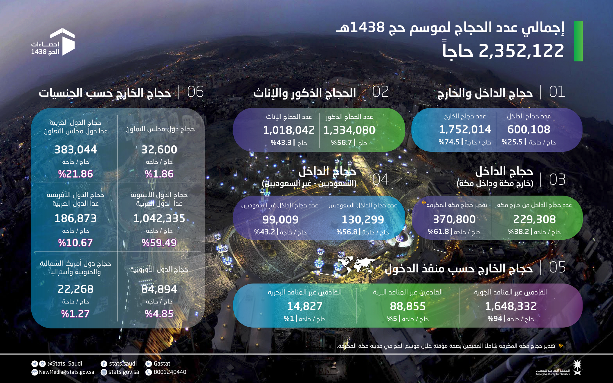 1438هـ-01