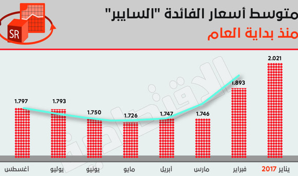 سايبر