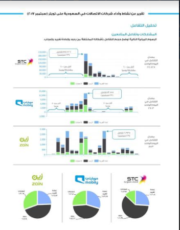 اتصالات 1