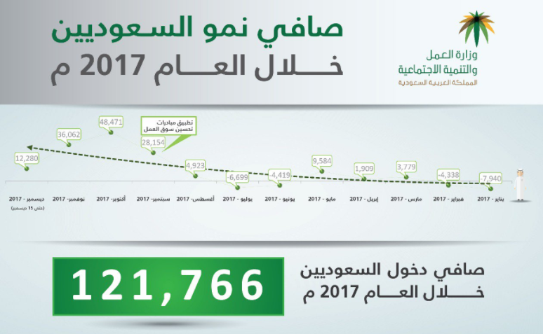 عمل