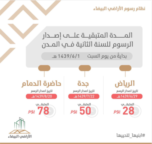 اراضي