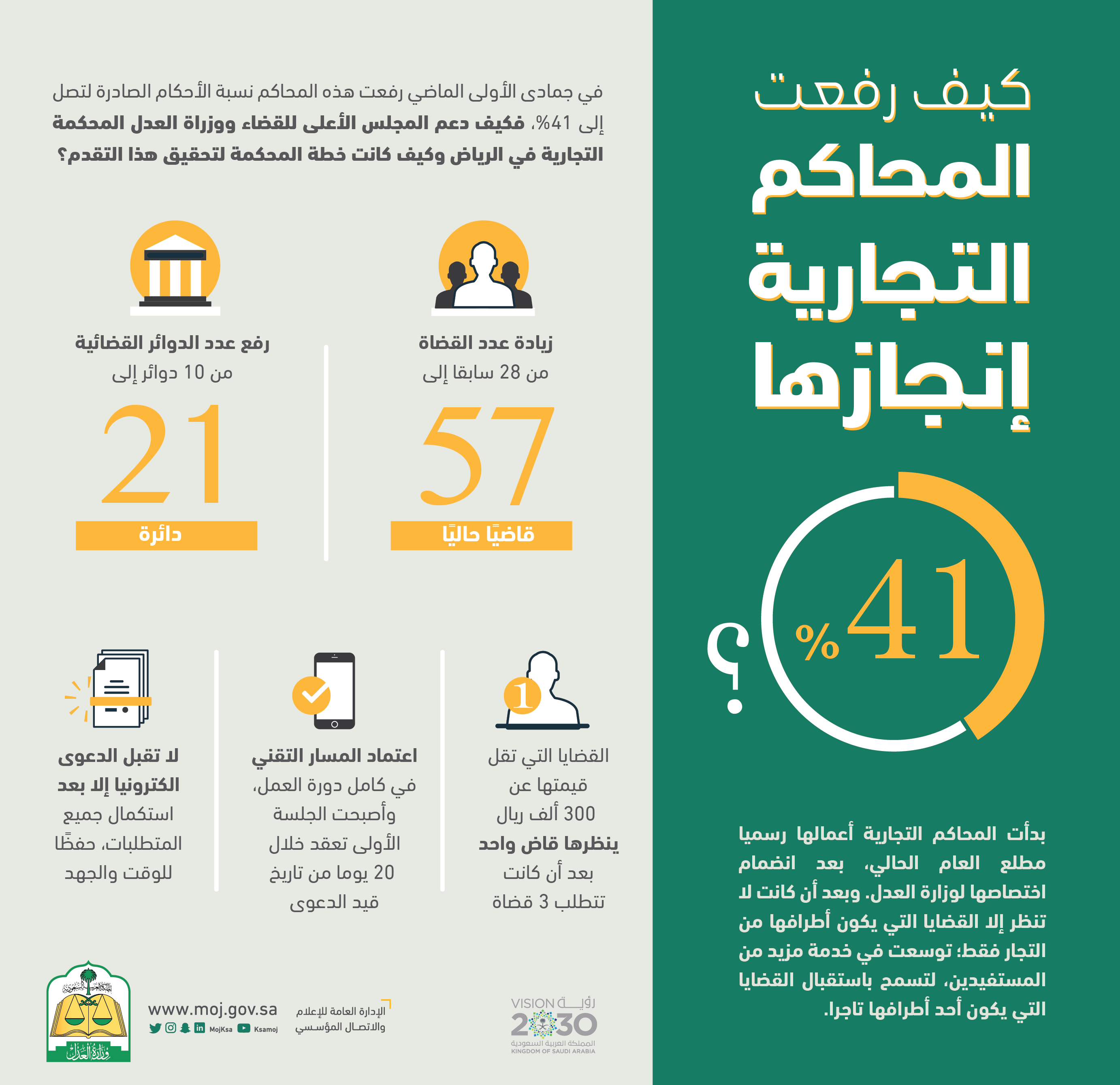 محاكم
