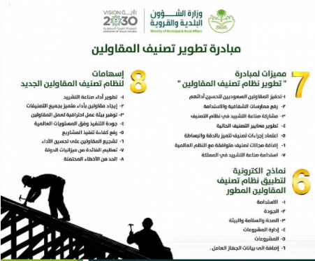 مقاولات