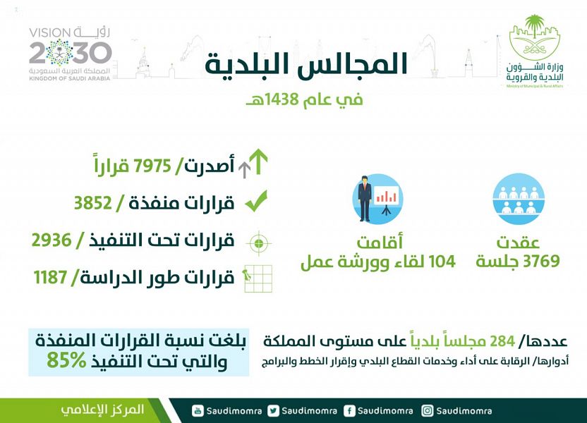 بلدية