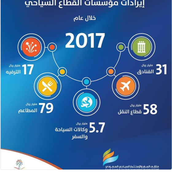 سياحة
