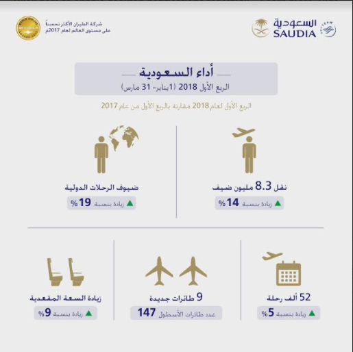 الخطوط