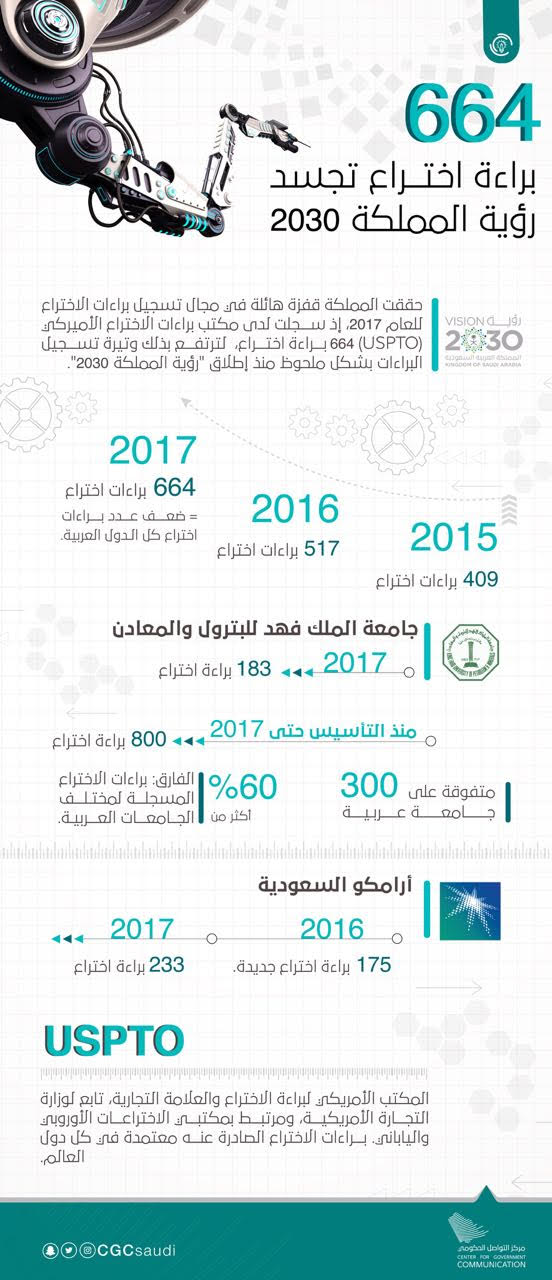 براءات