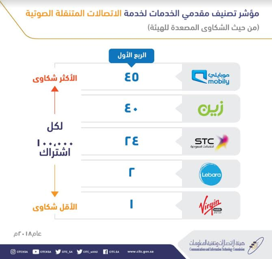 اتصالات2