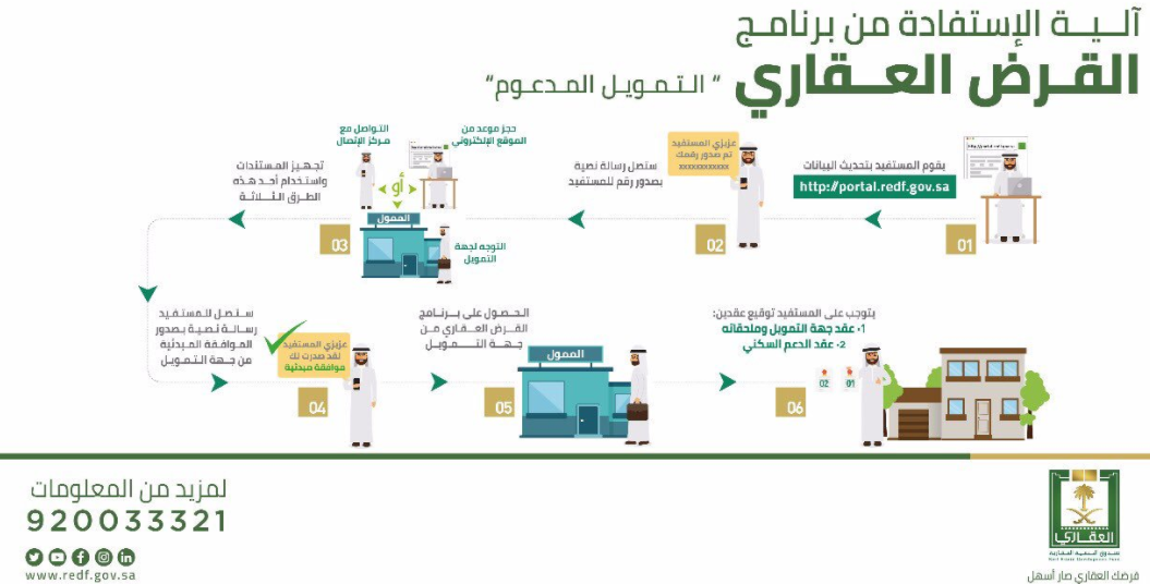عقارات