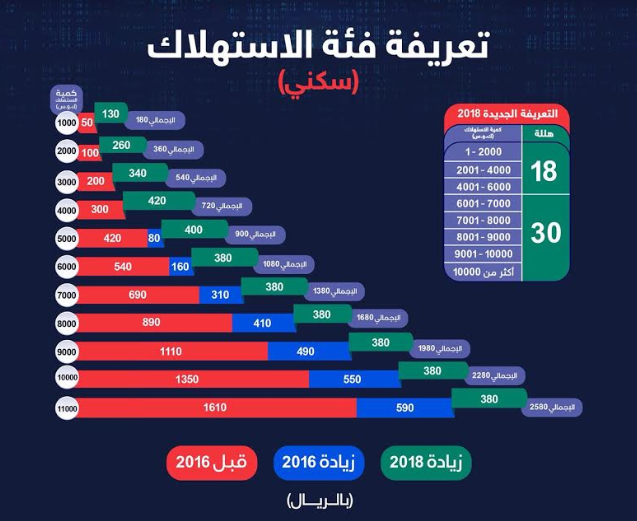 كهربا2
