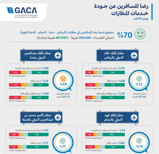 طيران