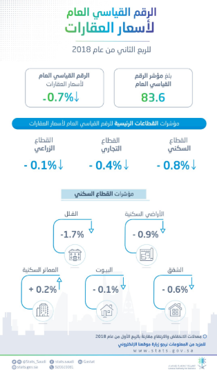 عقارات