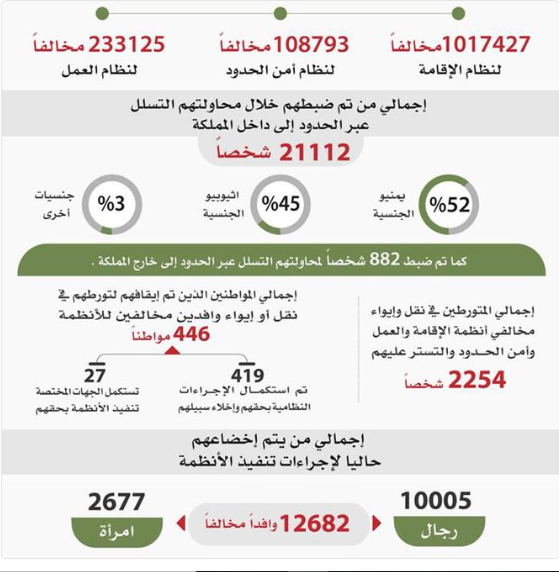 مخالف