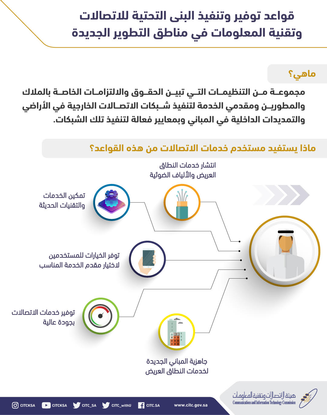 هيئة الاتصالات