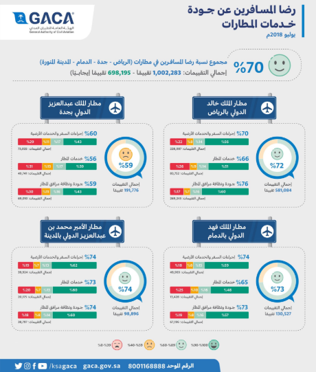 طيران