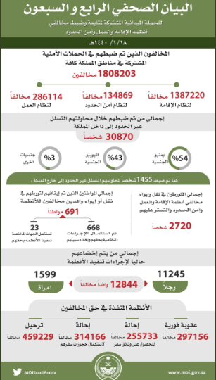 مخالفون