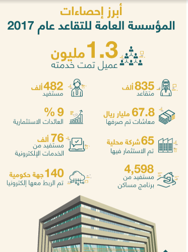 التقاعد