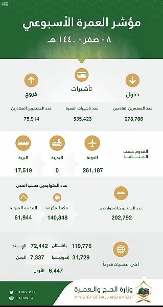 عمرة