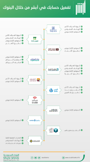 بنوك