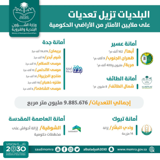 تعديات