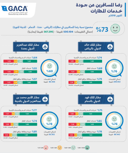 طيران