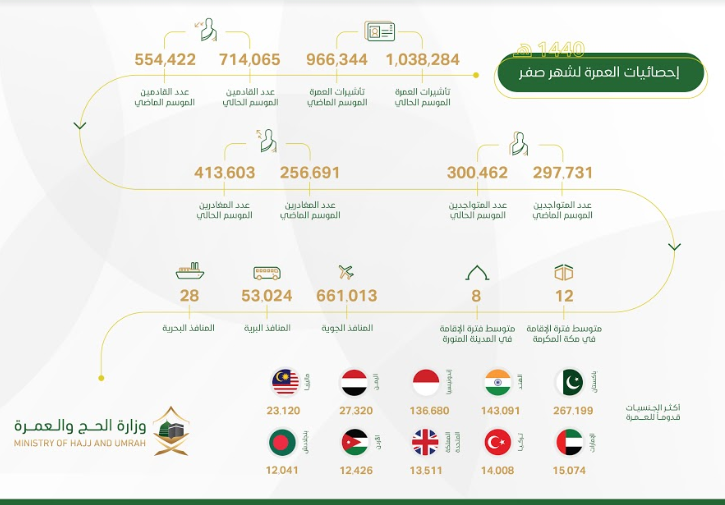 عمرة