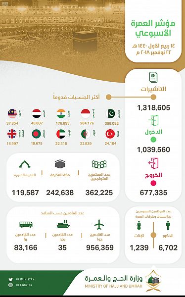 عمرة