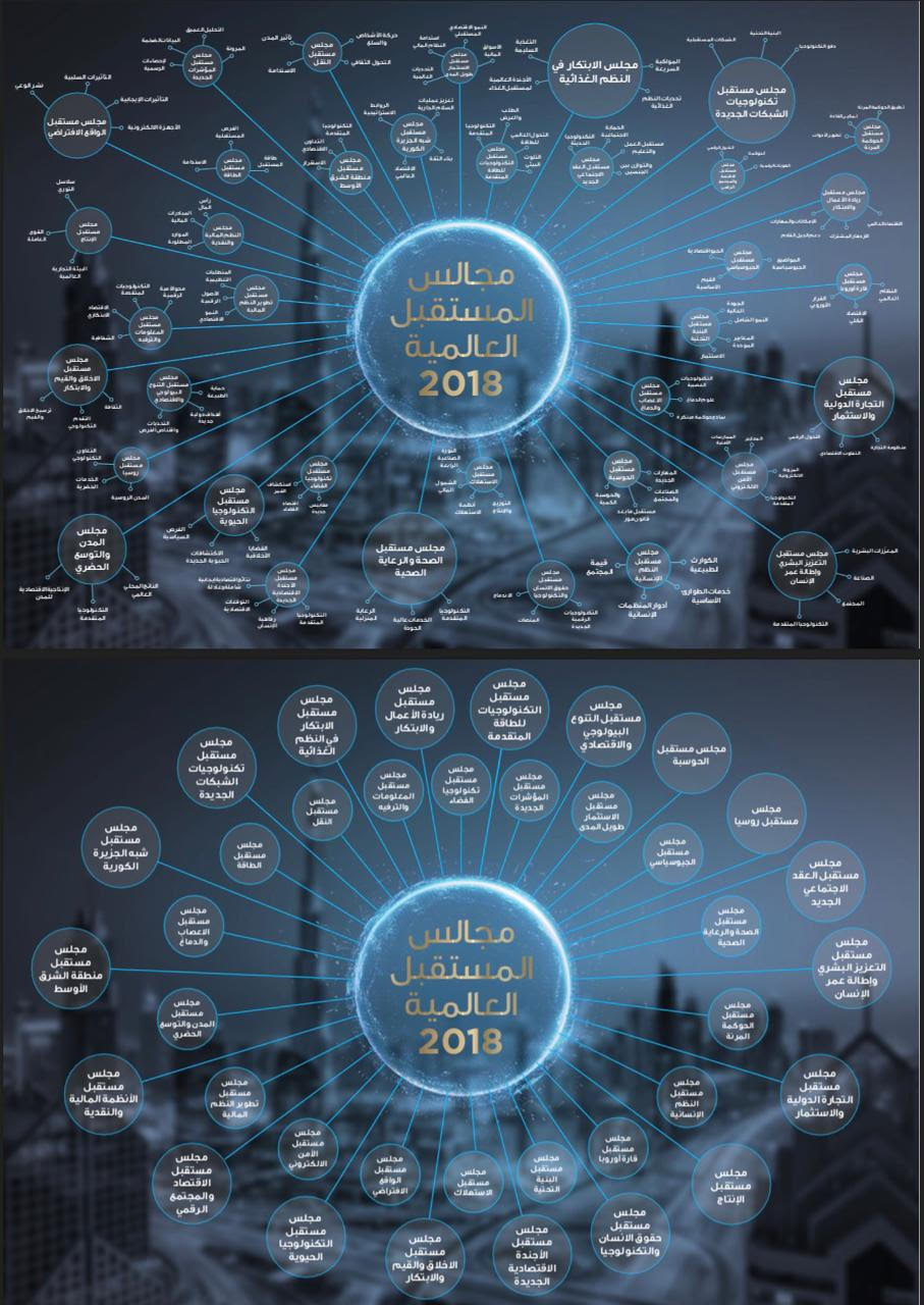 مجلس المستقبل