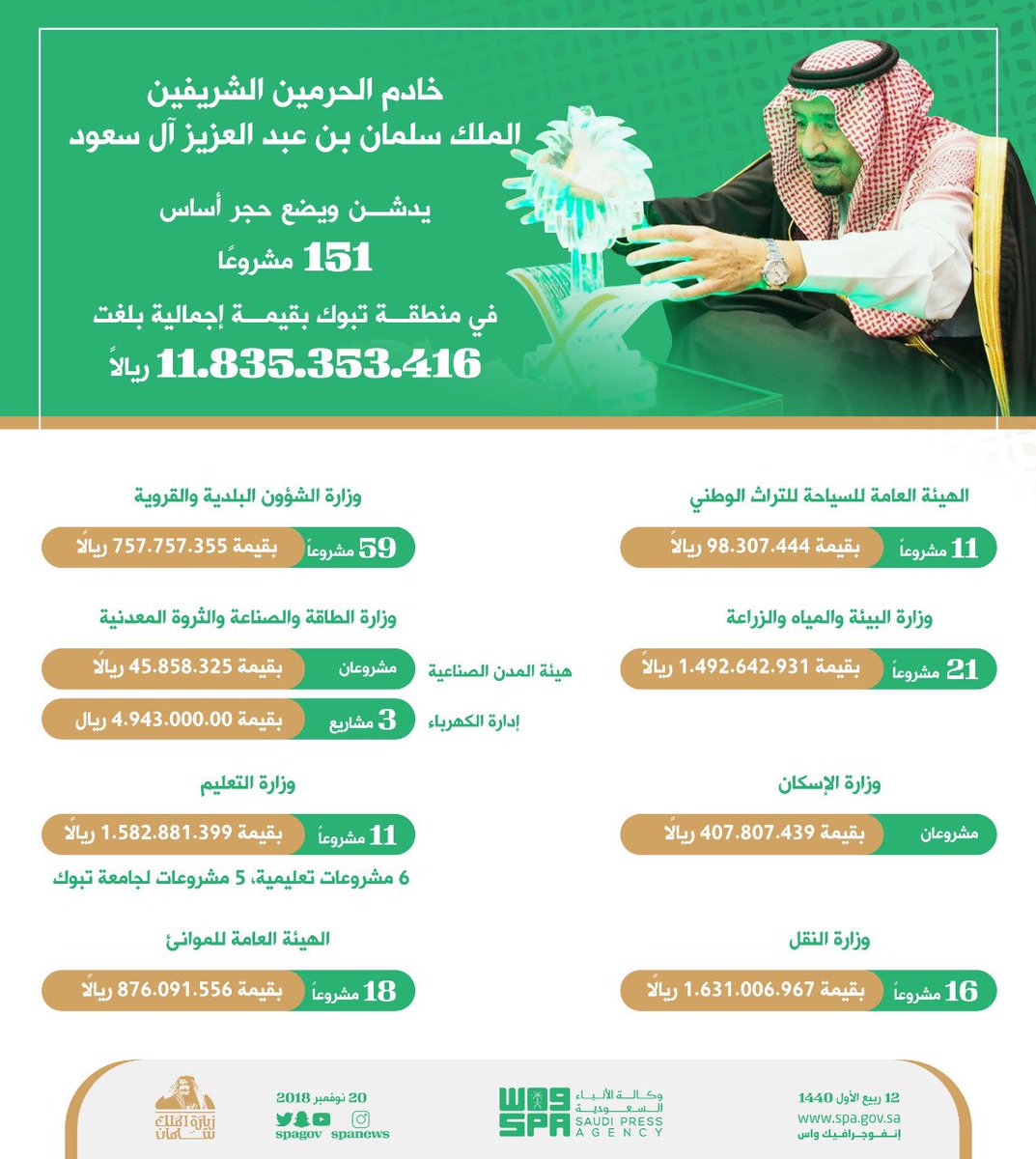 مشاريع