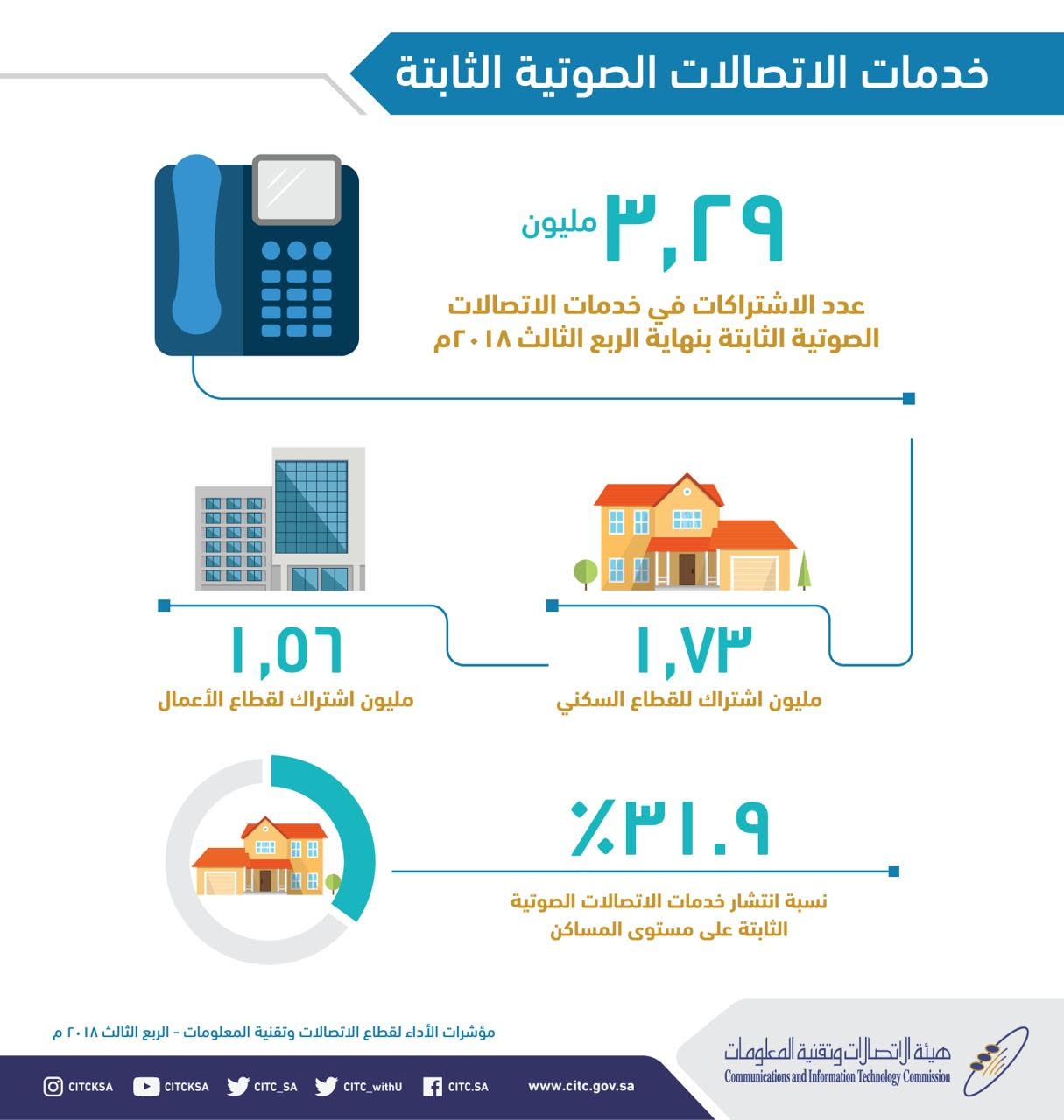 انتشار