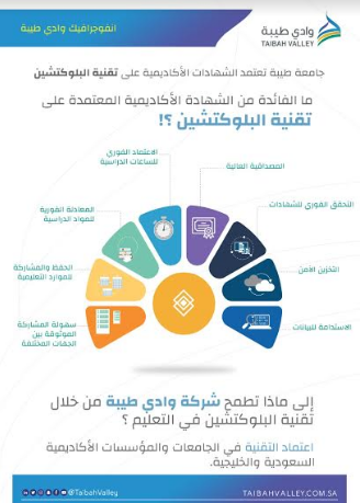 بلوكتشين