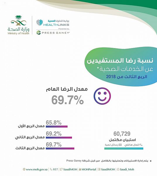 صحة