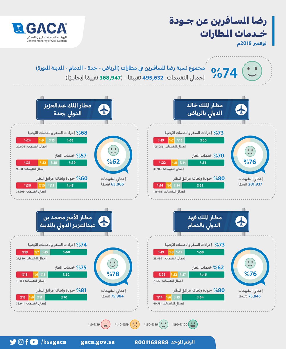 طيران