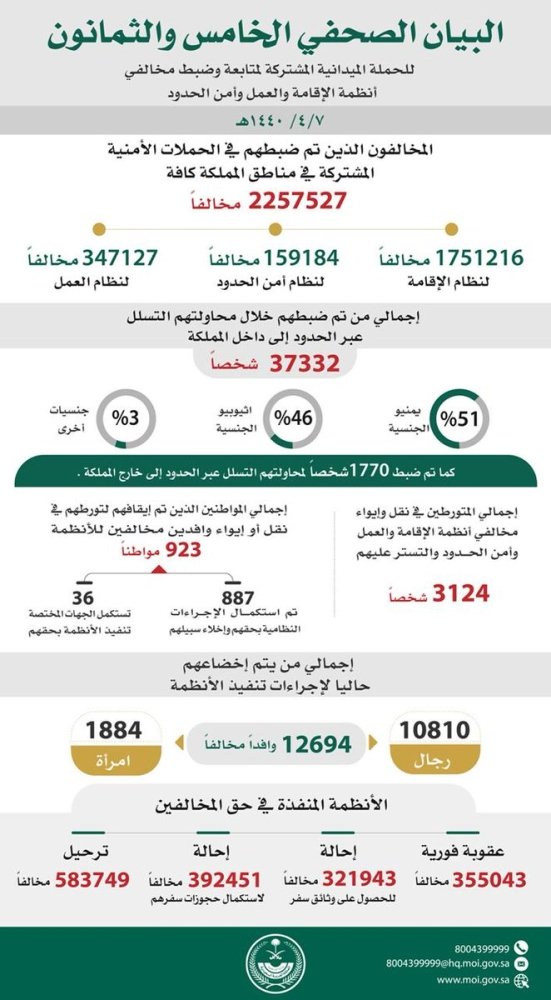 مخالف