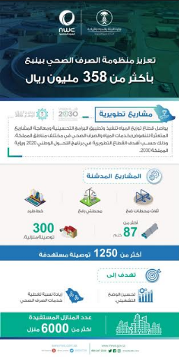 مشاريع