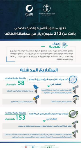 مياه